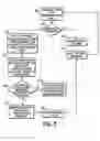 Fig. 05 - Conversion system for encrypting data in a secure transaction