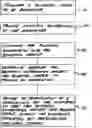 Fig. 01 - Biometric authorization method and system