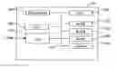Fig. 01 - Method and device for dividing a population of individuals in order to predict modalities of a given target attribute