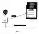 Fig. 05 - Method software application and system for incorporating benchmarks into a business software application