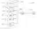 Fig. 01 - Method to report personal security information about a person