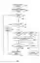 Fig. 03 - Confirming user rights in distribution of application programs
