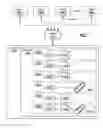 Fig. 02 - Database and cataloging system for object manipulations