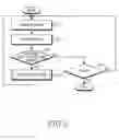 Fig. 06 - Method for processing a file for a sub-memory in a wireless terminal