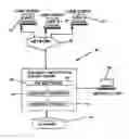 Fig. 01 - Systems engineering document prototyping system, program product, and related methods
