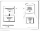 Fig. 01 - Method and apparatus for entity removal from a content management solution implementing time-based flagging for certainty in a relational database environment