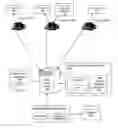Fig. 01 - Apparatuses and methods for dynamic creation of phase Gantt charts
