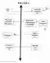 Fig. 02 - Apparatuses and methods for dynamic creation of phase Gantt charts