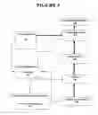 Fig. 06 - Apparatuses and methods for dynamic creation of phase Gantt charts