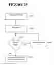 Fig. 26 - Apparatuses and methods for dynamic creation of phase Gantt charts