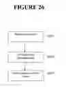 Fig. 27 - Apparatuses and methods for dynamic creation of phase Gantt charts