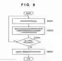 Fig. 09 - Information processing method, information processing terminal, program, and computer-readable storage medium