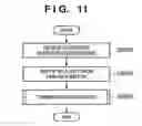 Fig. 12 - Information processing method, information processing terminal, program, and computer-readable storage medium