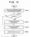 Fig. 13 - Information processing method, information processing terminal, program, and computer-readable storage medium