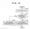 Fig. 14 - Information processing method, information processing terminal, program, and computer-readable storage medium