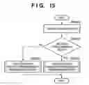Fig. 16 - Information processing method, information processing terminal, program, and computer-readable storage medium