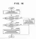 Fig. 19 - Information processing method, information processing terminal, program, and computer-readable storage medium