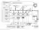 Fig. 01 - Method and system for accessing database objects in polyarchical relationships using data path expressions