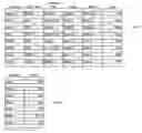 Fig. 02 - Generating statistics on text pattern matching predicates for access planning