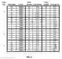 Fig. 04 - Generating statistics on text pattern matching predicates for access planning