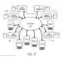 Fig. 04 - System and method for generating a business card for authorising an electronic message