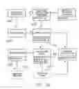 Fig. 26 - System and method for generating a business card for authorising an electronic message