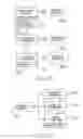 Fig. 30 - System and method for generating a business card for authorising an electronic message