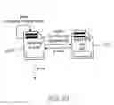 Fig. 45 - System and method for generating a business card for authorising an electronic message