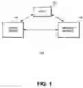 Fig. 02 - Method and apparatus using dynamic SQL for item create, retrieve, update delete operations in a content management application