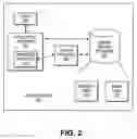 Fig. 03 - Method and apparatus using dynamic SQL for item create, retrieve, update delete operations in a content management application