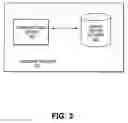 Fig. 05 - Method and apparatus using dynamic SQL for item create, retrieve, update delete operations in a content management application