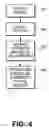 Fig. 06 - Method and apparatus using dynamic SQL for item create, retrieve, update delete operations in a content management application