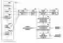 Fig. 01 - Apparatus and method for input management