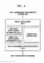 Fig. 04 - Apparatus and method for input management