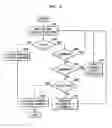 Fig. 06 - Apparatus and method for input management