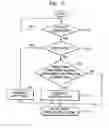 Fig. 07 - Apparatus and method for input management