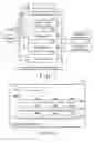Fig. 03 - Data column management system and method