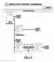 Fig. 15 - Generating a relation diagram of data files