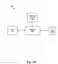 Fig. 03 - Method for defining a metadata schema to facilitate passing data between an extensible markup language document and a hierarchical database
