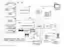 Fig. 01 - Methods and systems for providing playlists