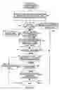 Fig. 08 - Collapsed distributed cooperative memory for interactive and scalable media-on-demand systems