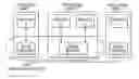 Fig. 01 - Persistent group membership in a distributed computing system