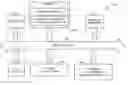 Fig. 01 - Modular integration of communication modalities