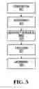 Fig. 04 - Method and apparatus for dynamic rendering of services