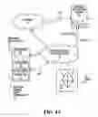 Fig. 05 - Method and apparatus for dynamic rendering of services