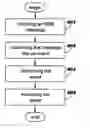 Fig. 01 - Network management using short message service