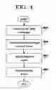 Fig. 05 - Network management using short message service