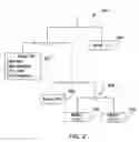 Fig. 03 - Cluster extension in distributed systems using tree method