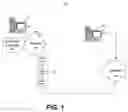 Fig. 02 - Adjusting shaped rates