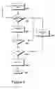 Fig. 06 - Tunnel broker management